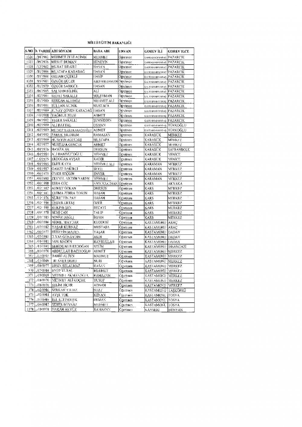 İhraç Edilen 2.219 Öğretmen'in (MEB Personel) İllere Göre Sıralı Listesi