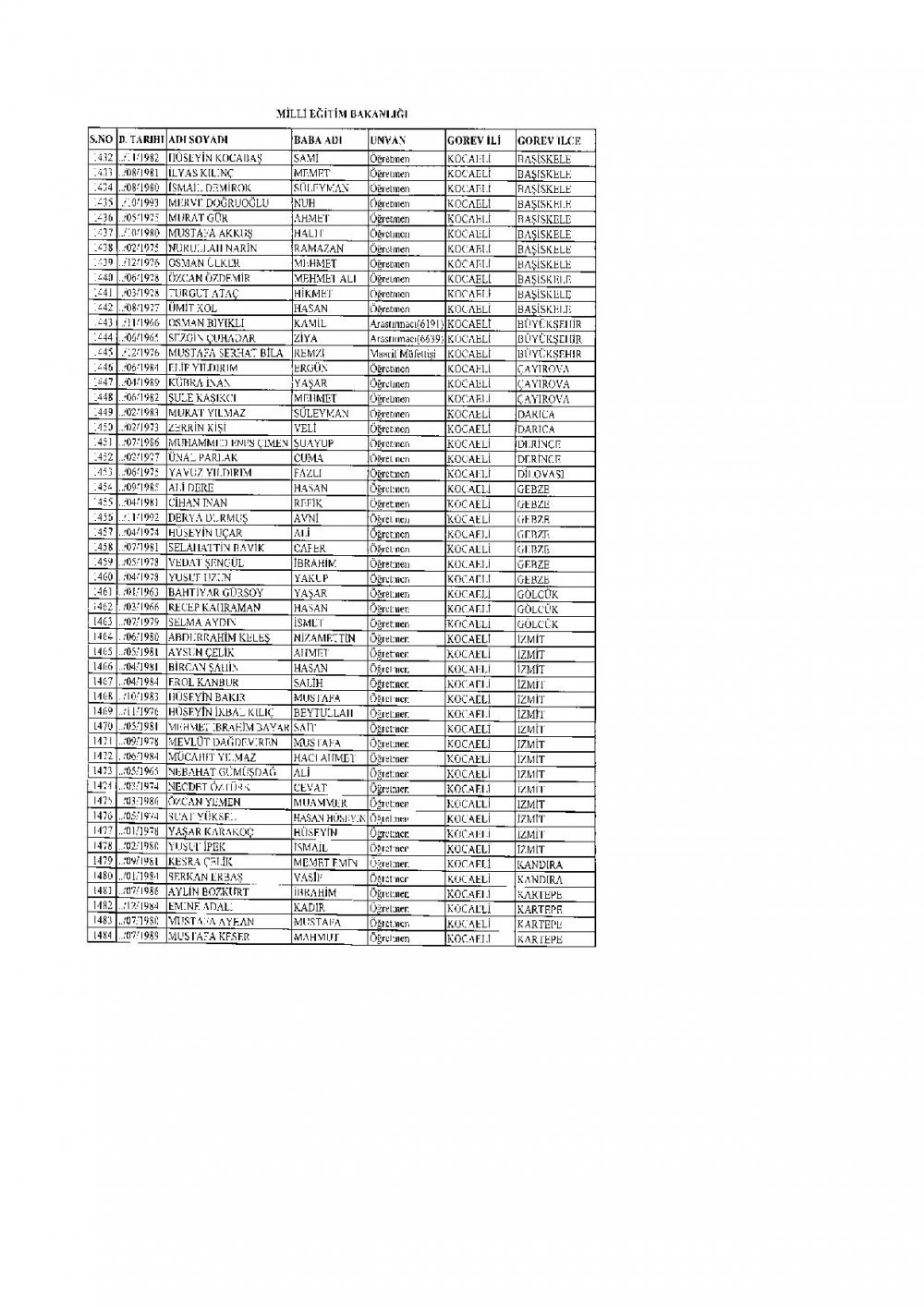 İhraç Edilen 2.219 Öğretmen'in (MEB Personel) İllere Göre Sıralı Listesi