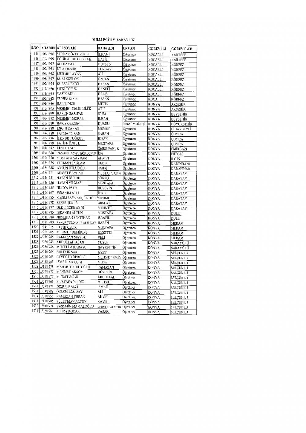 İhraç Edilen 2.219 Öğretmen'in (MEB Personel) İllere Göre Sıralı Listesi