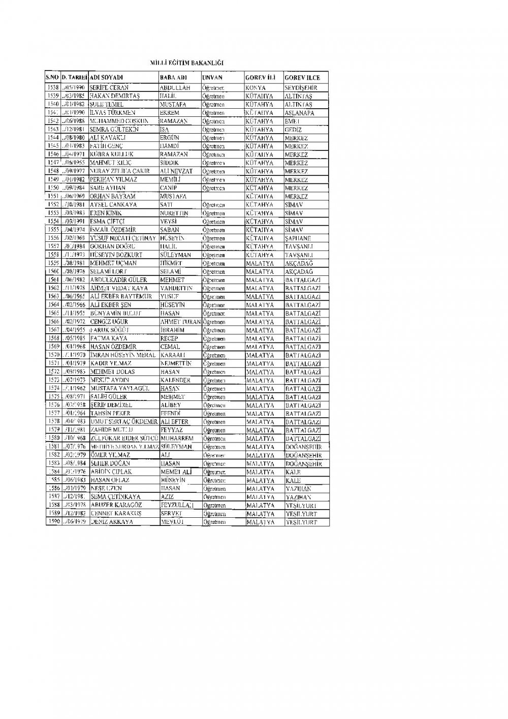 İhraç Edilen 2.219 Öğretmen'in (MEB Personel) İllere Göre Sıralı Listesi