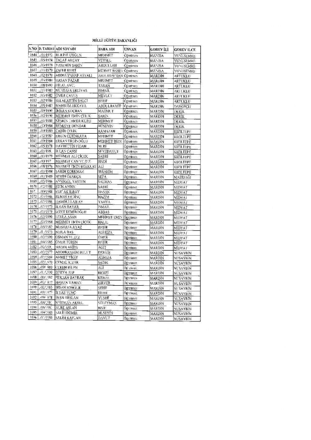 İhraç Edilen 2.219 Öğretmen'in (MEB Personel) İllere Göre Sıralı Listesi