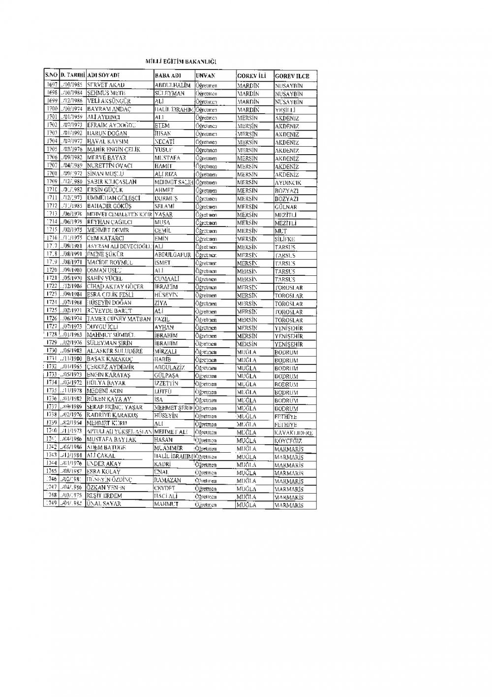 İhraç Edilen 2.219 Öğretmen'in (MEB Personel) İllere Göre Sıralı Listesi