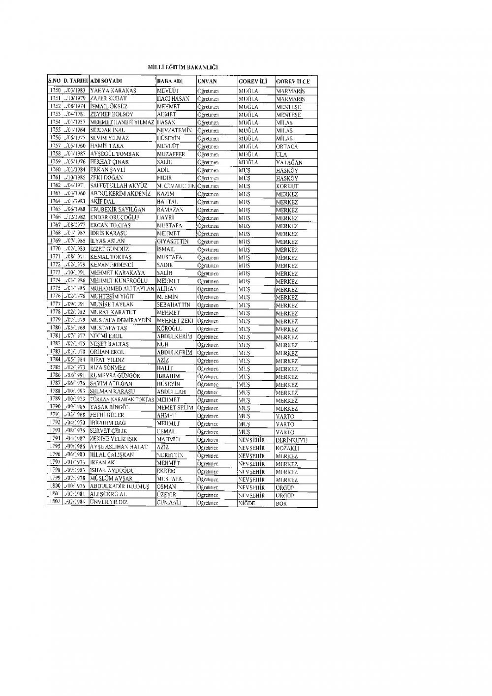 İhraç Edilen 2.219 Öğretmen'in (MEB Personel) İllere Göre Sıralı Listesi