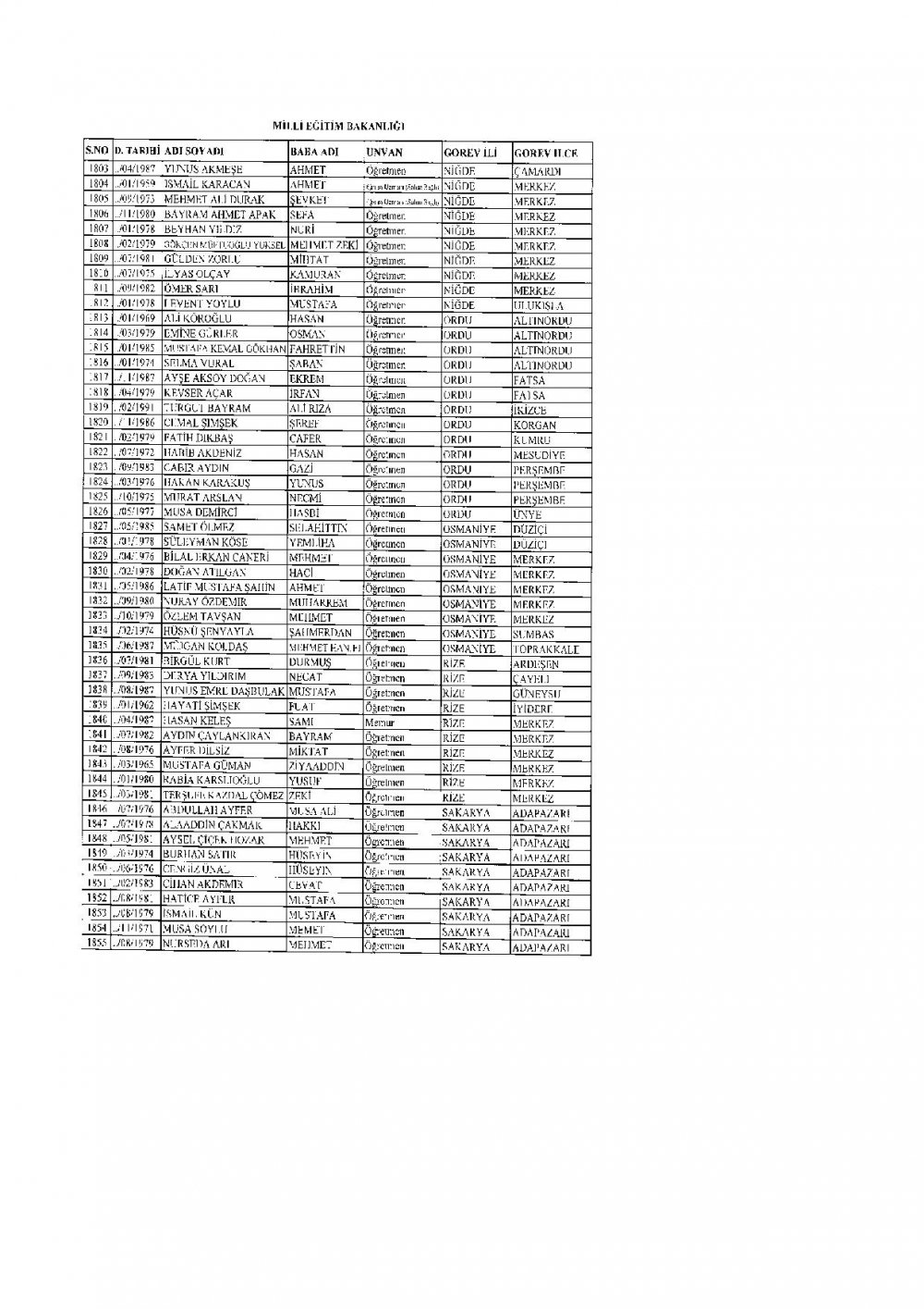 İhraç Edilen 2.219 Öğretmen'in (MEB Personel) İllere Göre Sıralı Listesi