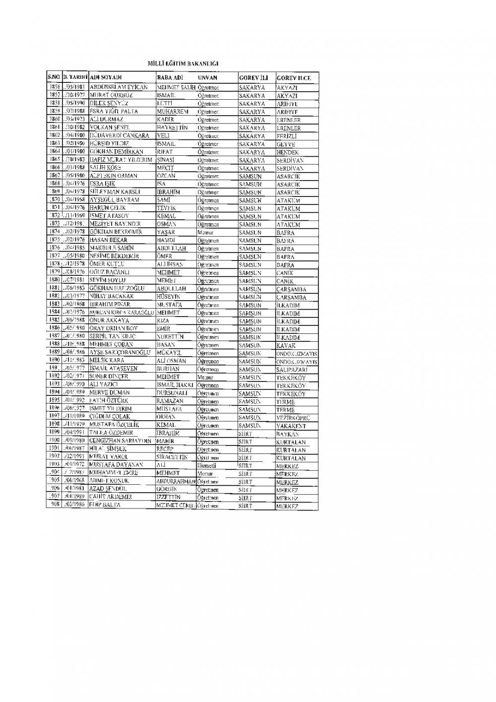 İhraç Edilen 2.219 Öğretmen'in (MEB Personel) İllere Göre Sıralı Listesi
