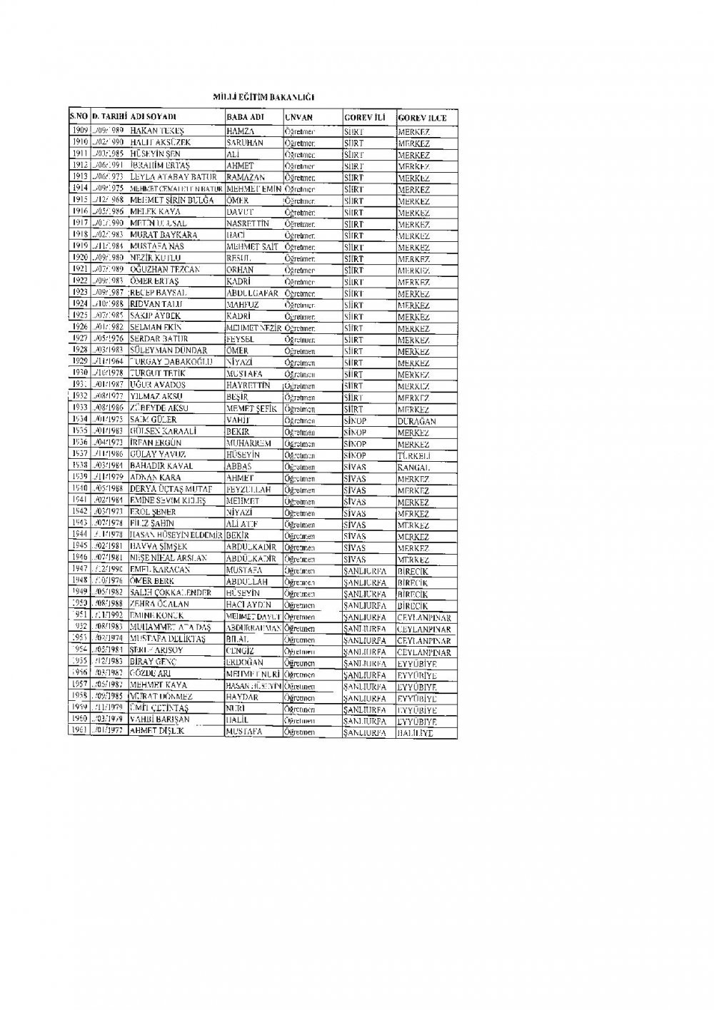 İhraç Edilen 2.219 Öğretmen'in (MEB Personel) İllere Göre Sıralı Listesi