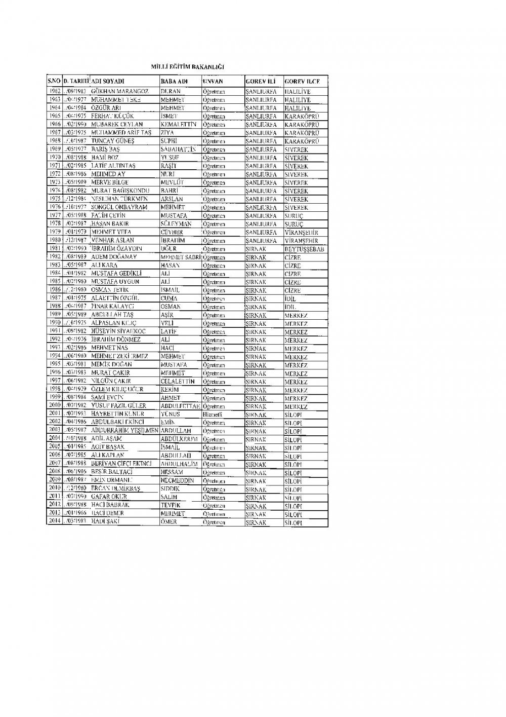 İhraç Edilen 2.219 Öğretmen'in (MEB Personel) İllere Göre Sıralı Listesi