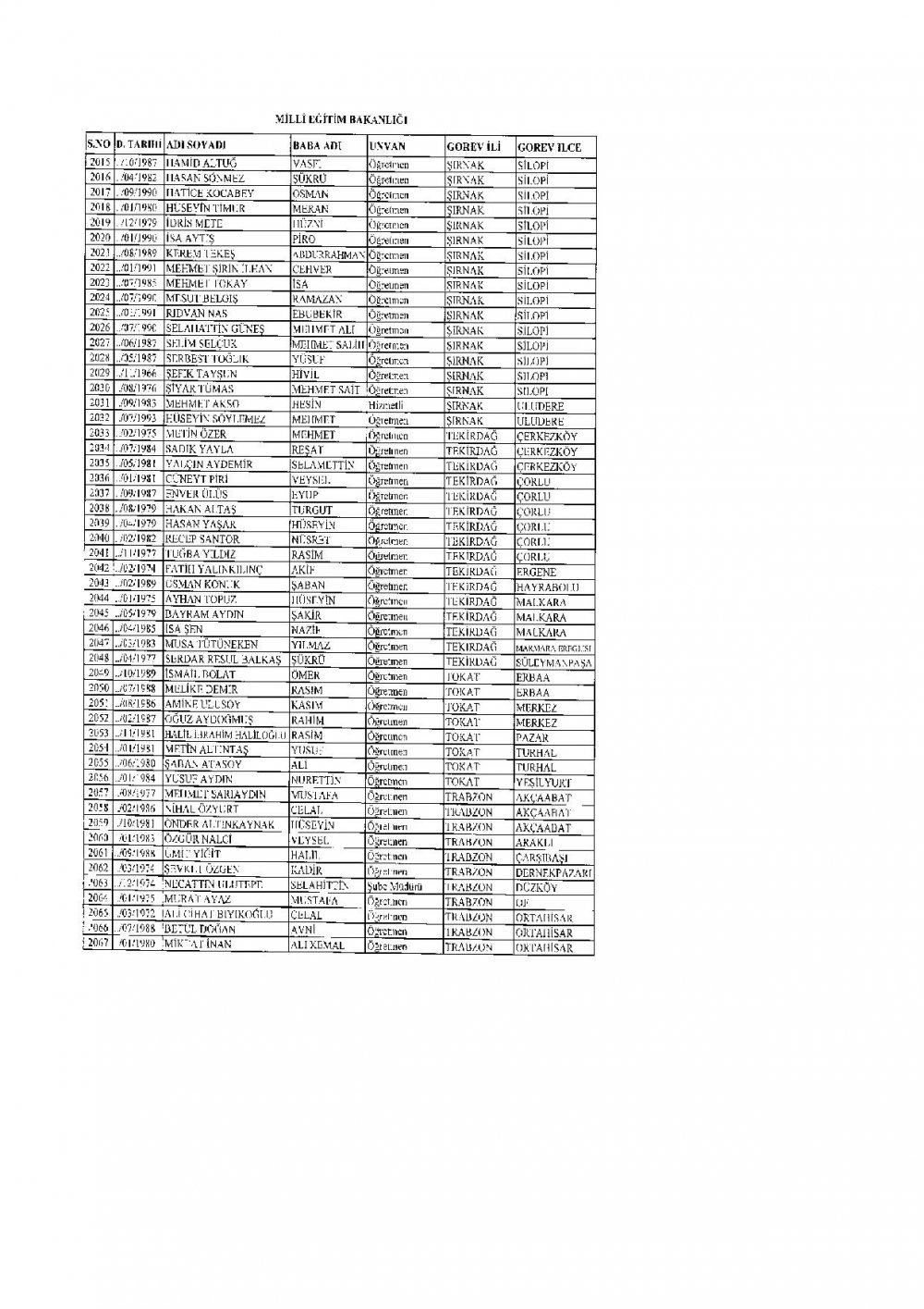 İhraç Edilen 2.219 Öğretmen'in (MEB Personel) İllere Göre Sıralı Listesi