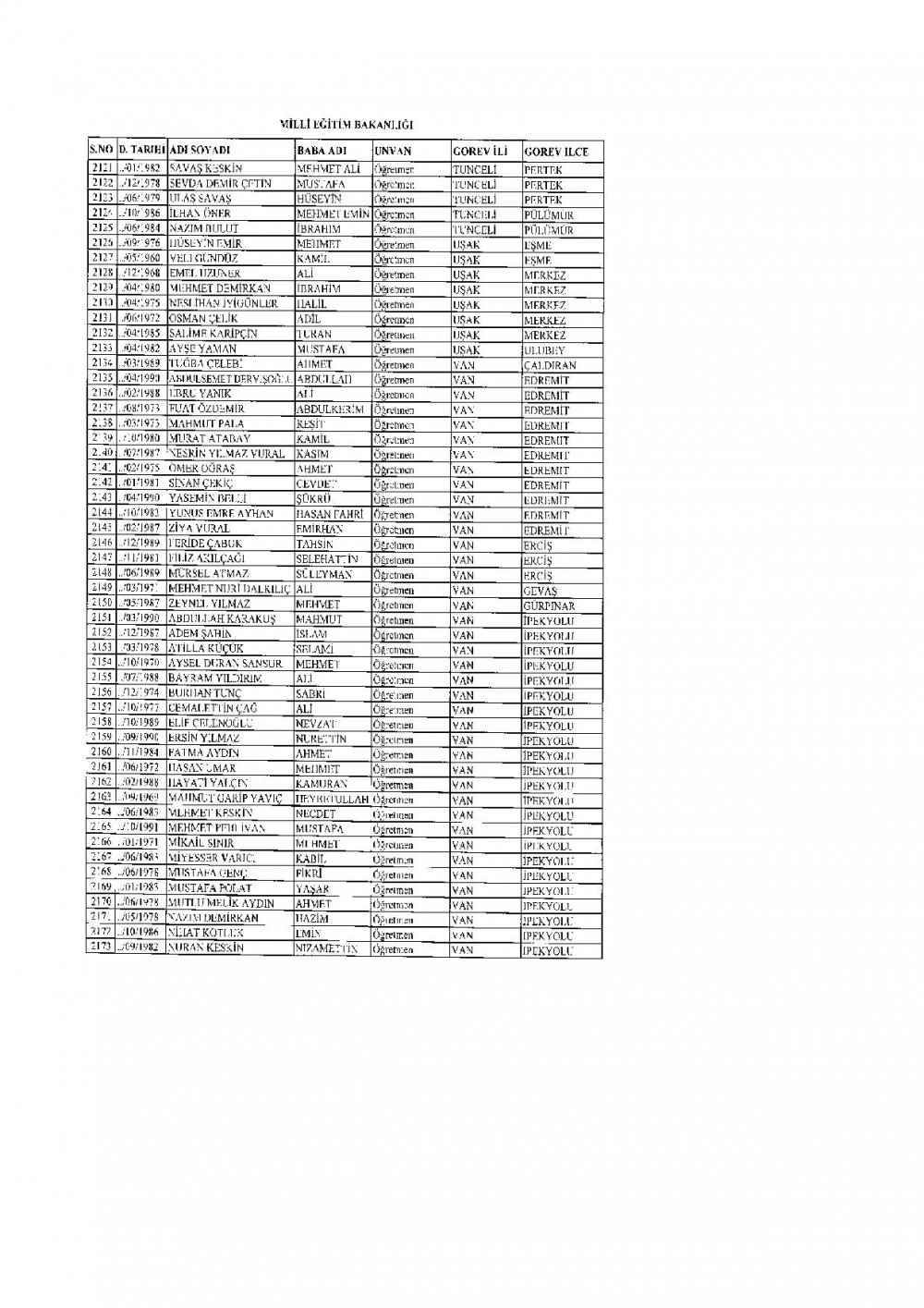 İhraç Edilen 2.219 Öğretmen'in (MEB Personel) İllere Göre Sıralı Listesi