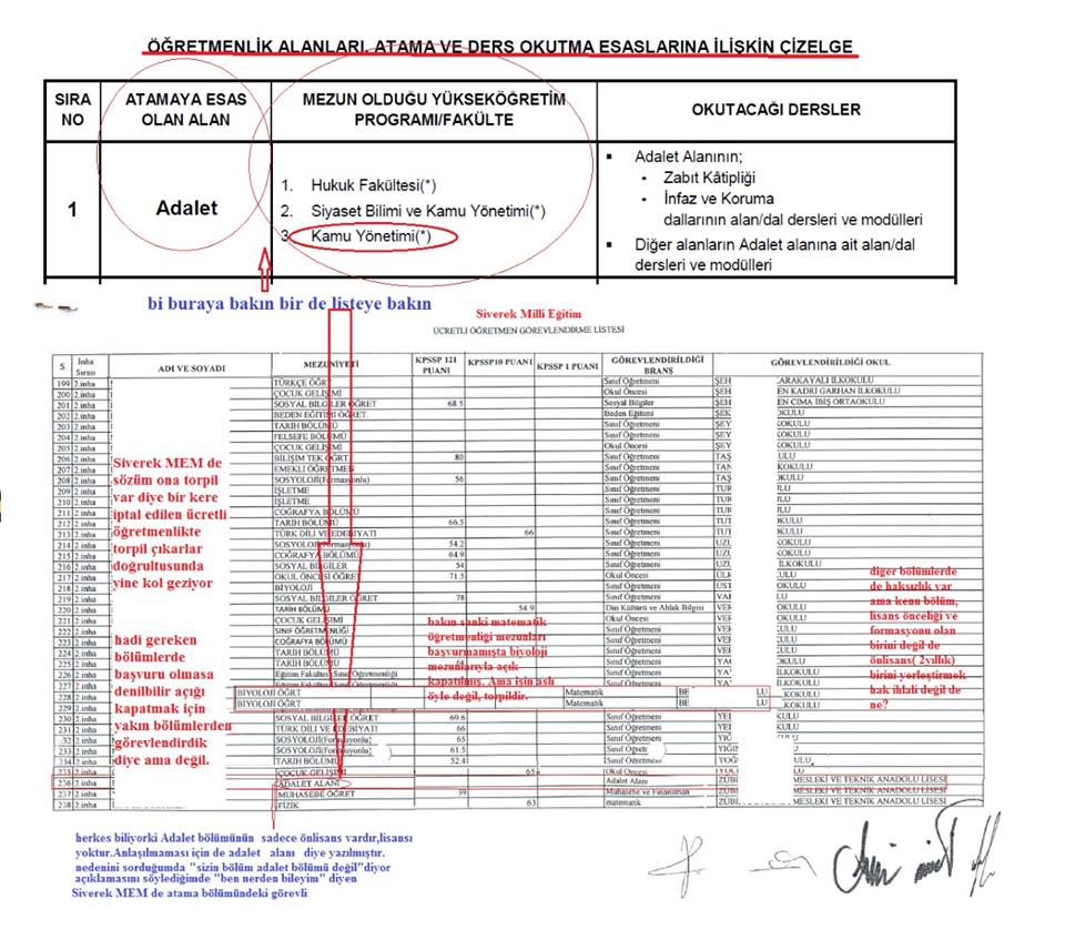Siverek MEM'de Ücretli Öğretmen Alımında Yine Skandal