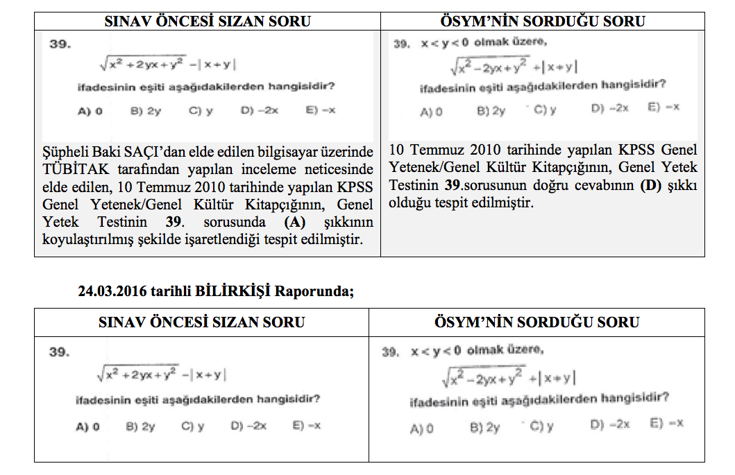 Savcı: KPSS Sorularını Aldıklarını İtiraf Edenler Serbest Bırakılsın