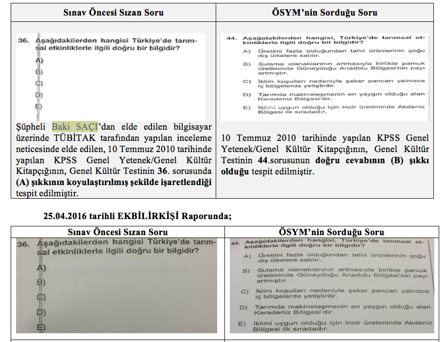 Savcı: KPSS Sorularını Aldıklarını İtiraf Edenler Serbest Bırakılsın