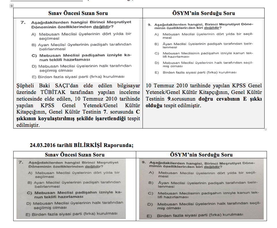 Savcı: KPSS Sorularını Aldıklarını İtiraf Edenler Serbest Bırakılsın