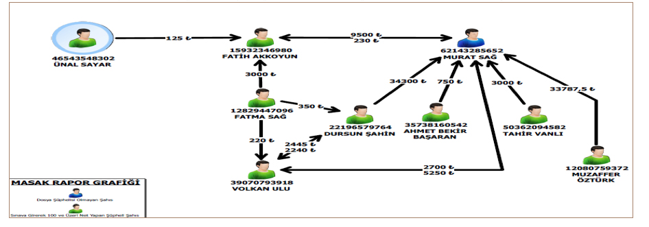 Savcı: KPSS Sorularını Aldıklarını İtiraf Edenler Serbest Bırakılsın
