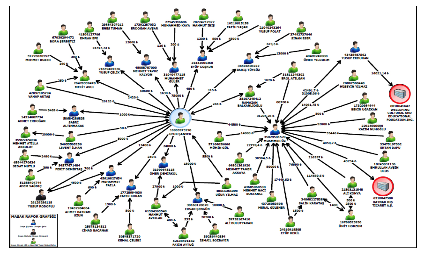 Savcı: KPSS Sorularını Aldıklarını İtiraf Edenler Serbest Bırakılsın
