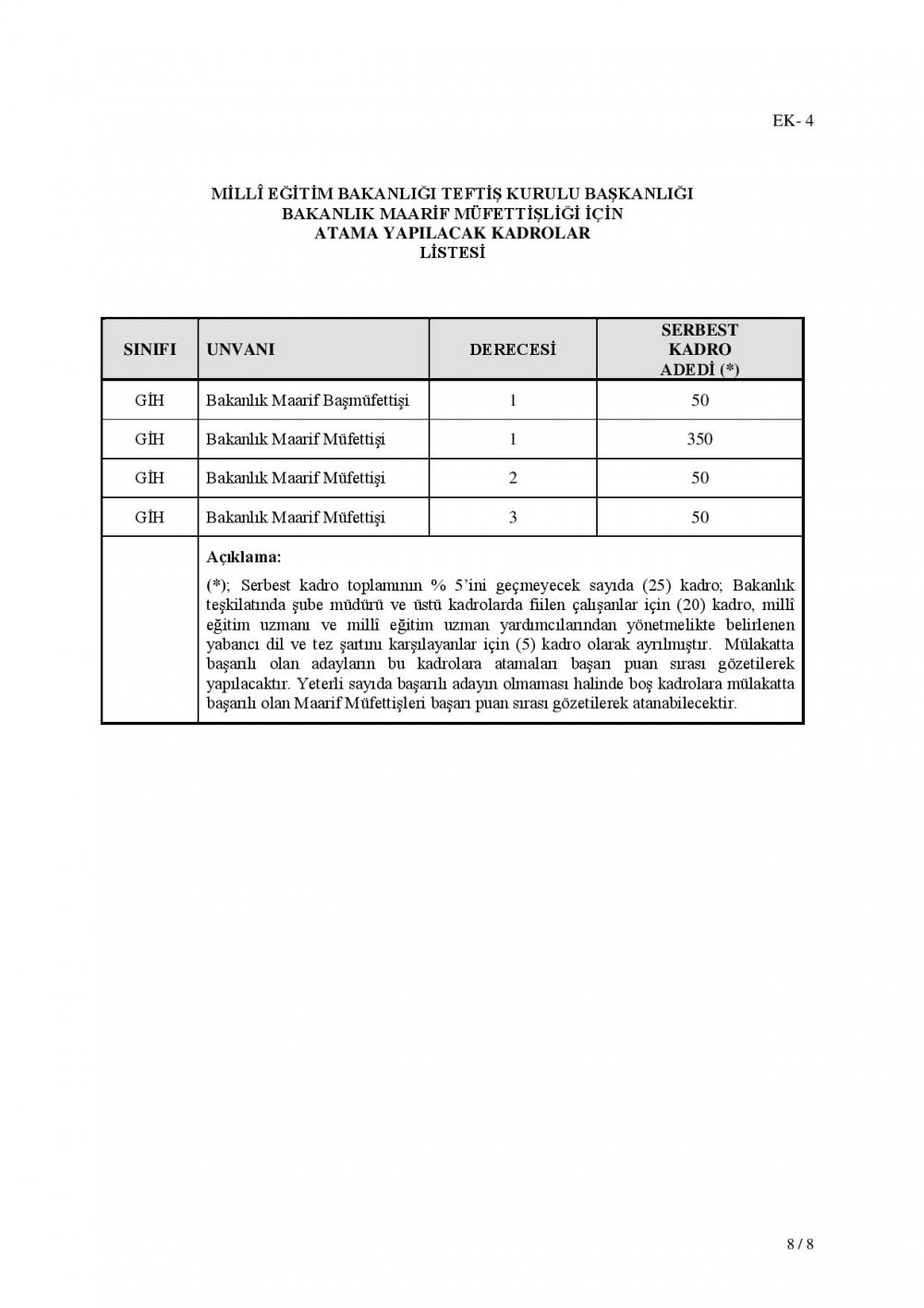 MEB Maarif Müfettişliği Mülakat ve Uygulama Kılavuzu