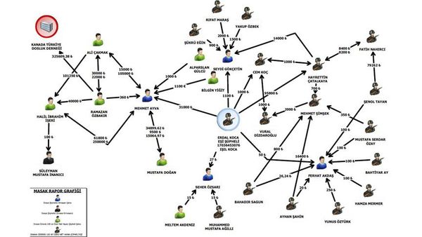 KPSS şüphelisinin FETÖ ile irtibatında yeni delil