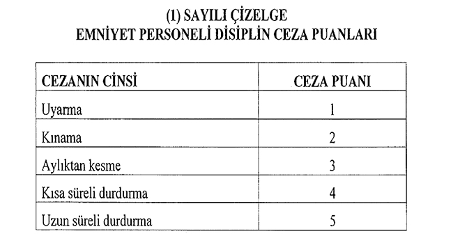 Yılda 20 puan ceza alan meslekten atılacak