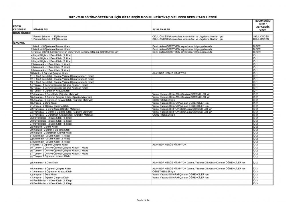 MEB'den Acil ve Günlü ''Ders Kitapları'' Yazısı