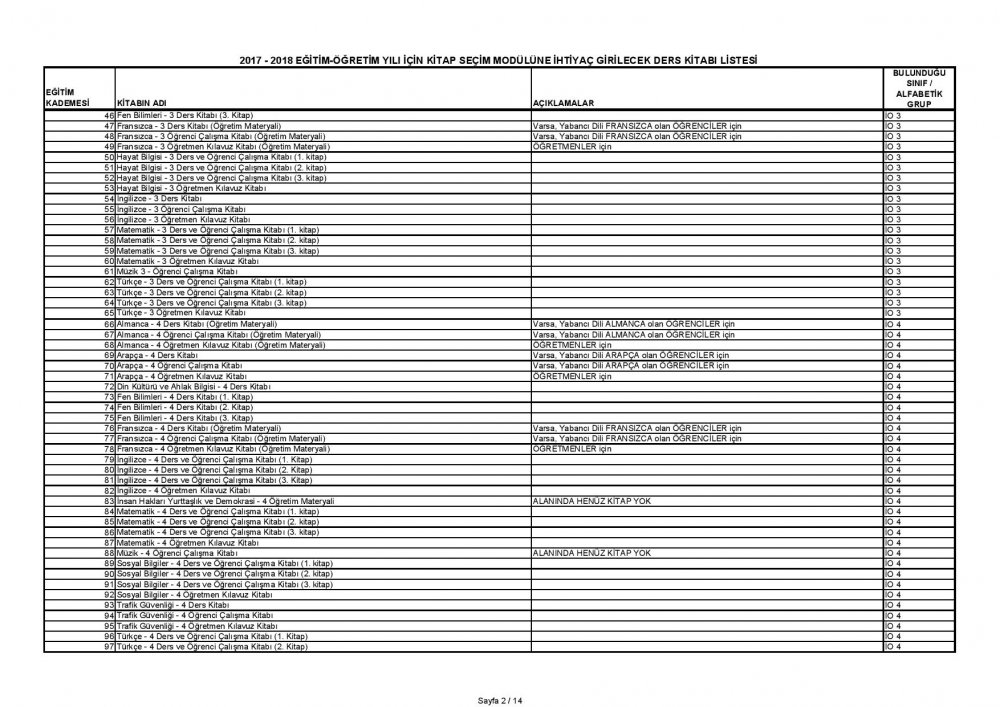 MEB'den Acil ve Günlü ''Ders Kitapları'' Yazısı