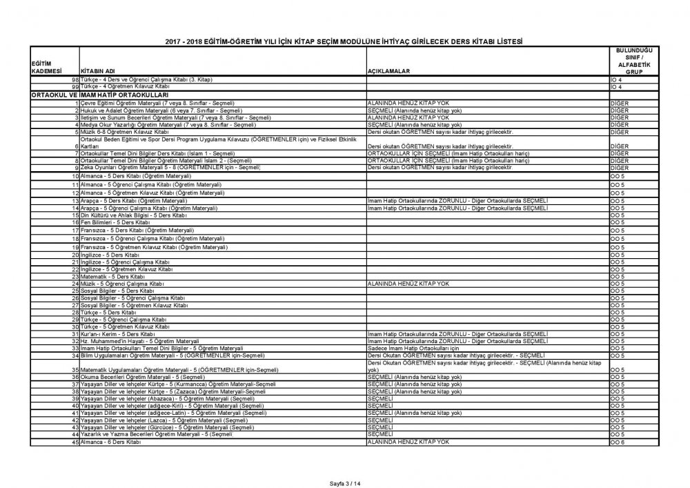 MEB'den Acil ve Günlü ''Ders Kitapları'' Yazısı