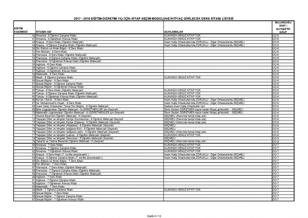 MEB'den Acil ve Günlü ''Ders Kitapları'' Yazısı