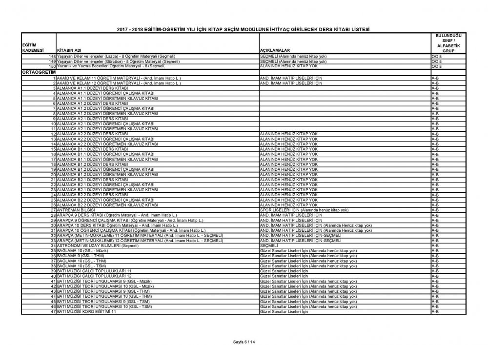 MEB'den Acil ve Günlü ''Ders Kitapları'' Yazısı