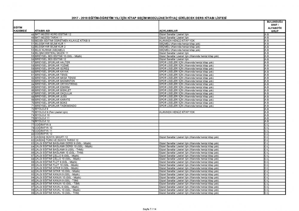 MEB'den Acil ve Günlü ''Ders Kitapları'' Yazısı