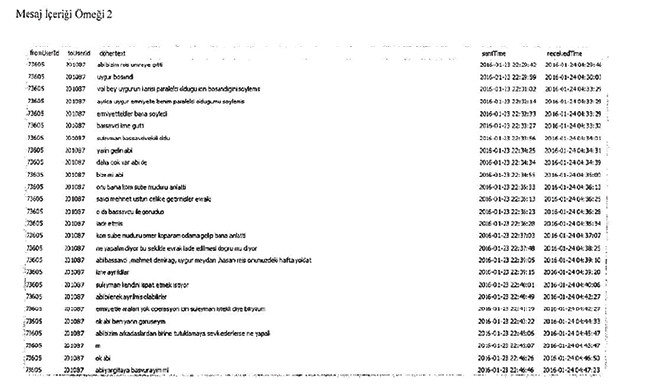 İşte 17 milyon Bylock yazışmasından örnekler...