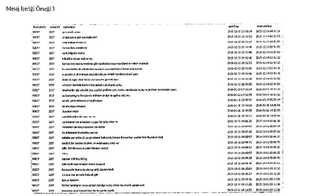 İşte 17 milyon Bylock yazışmasından örnekler...