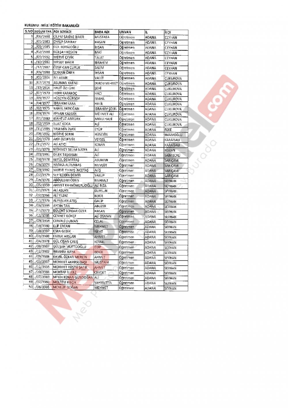 686 Sayılı KHK İle İhraç Edilen MEB Personel Öğretmenlerin İsim Listesi