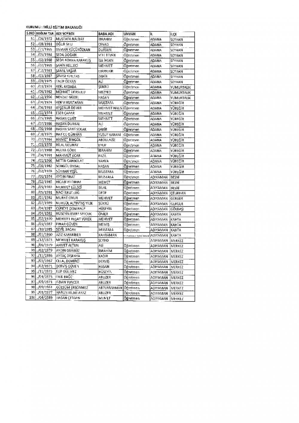 686 Sayılı KHK İle İhraç Edilen MEB Personel Öğretmenlerin İsim Listesi
