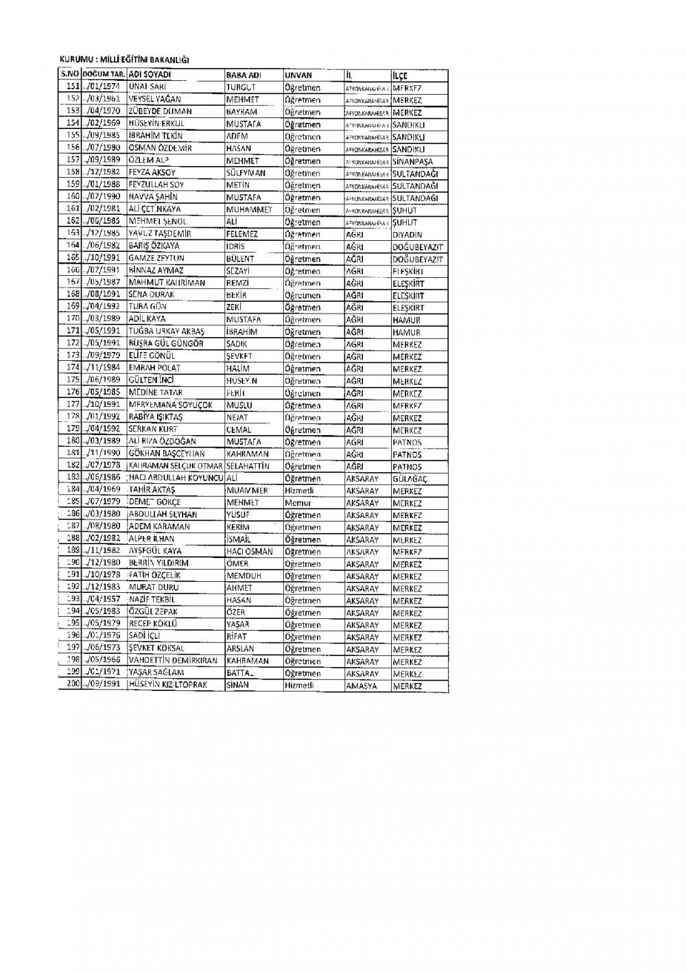 686 Sayılı KHK İle İhraç Edilen MEB Personel Öğretmenlerin İsim Listesi