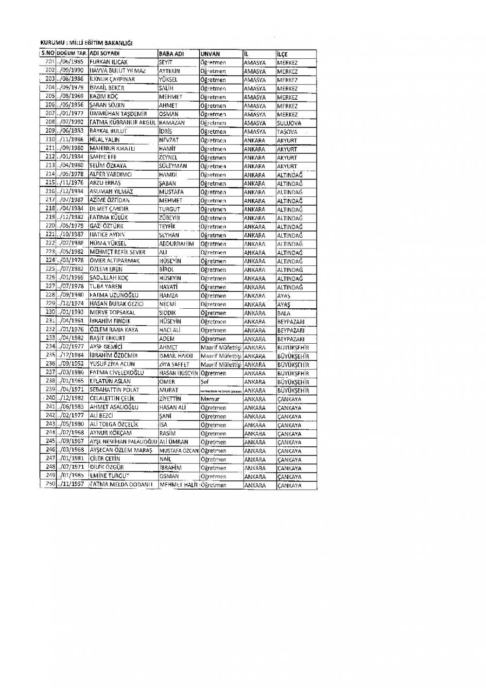 686 Sayılı KHK İle İhraç Edilen MEB Personel Öğretmenlerin İsim Listesi