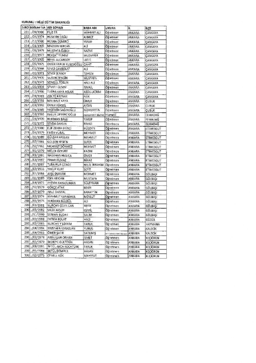 686 Sayılı KHK İle İhraç Edilen MEB Personel Öğretmenlerin İsim Listesi