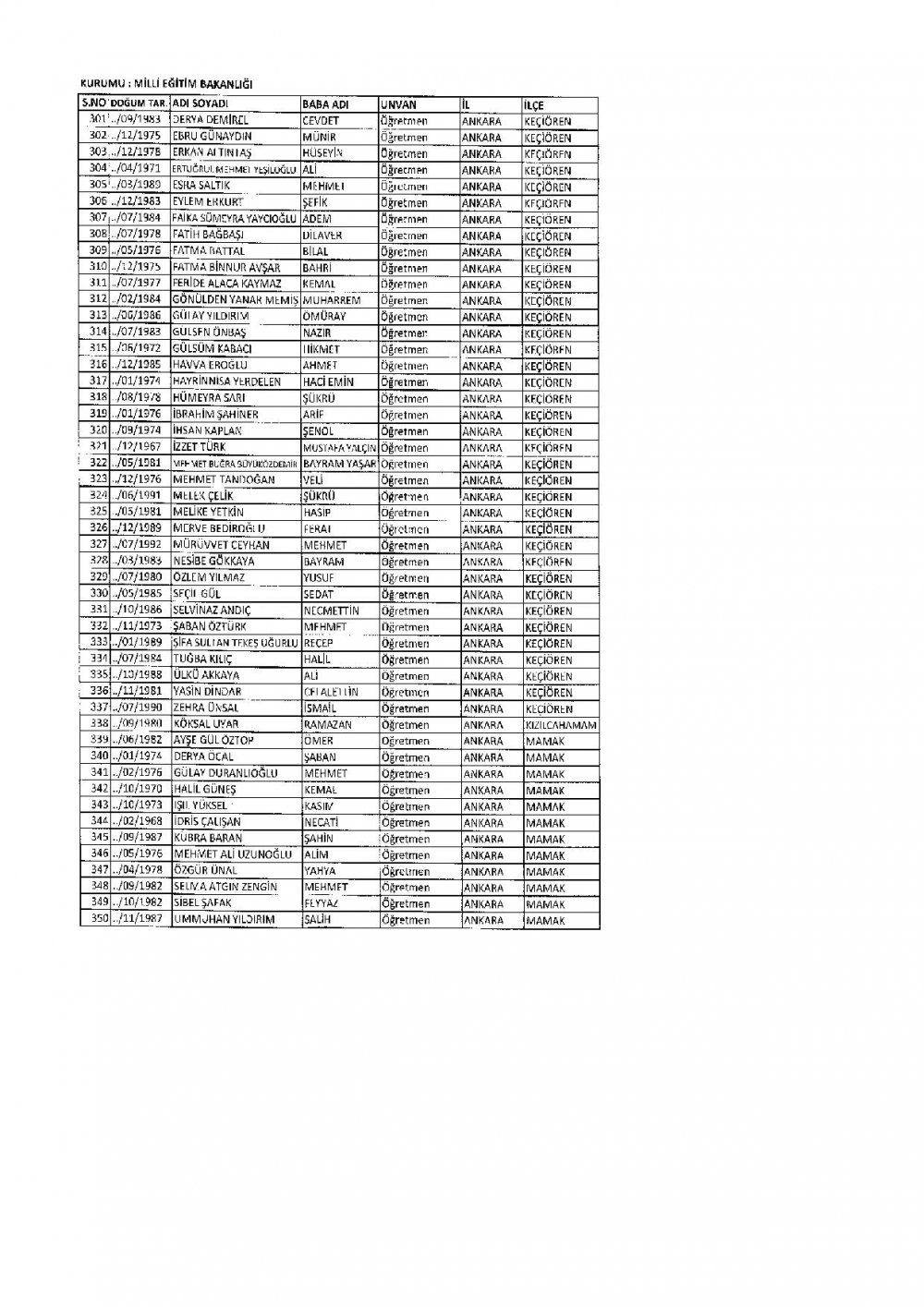 686 Sayılı KHK İle İhraç Edilen MEB Personel Öğretmenlerin İsim Listesi