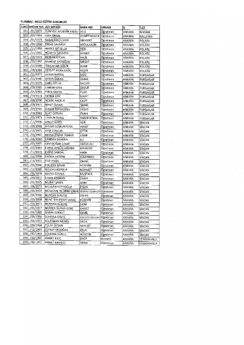 686 Sayılı KHK İle İhraç Edilen MEB Personel Öğretmenlerin İsim Listesi
