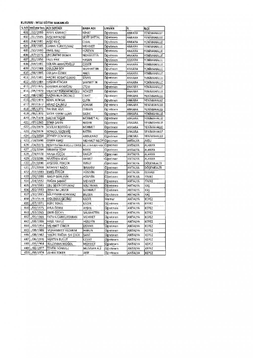 686 Sayılı KHK İle İhraç Edilen MEB Personel Öğretmenlerin İsim Listesi