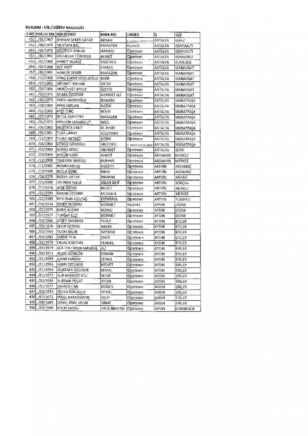 686 Sayılı KHK İle İhraç Edilen MEB Personel Öğretmenlerin İsim Listesi