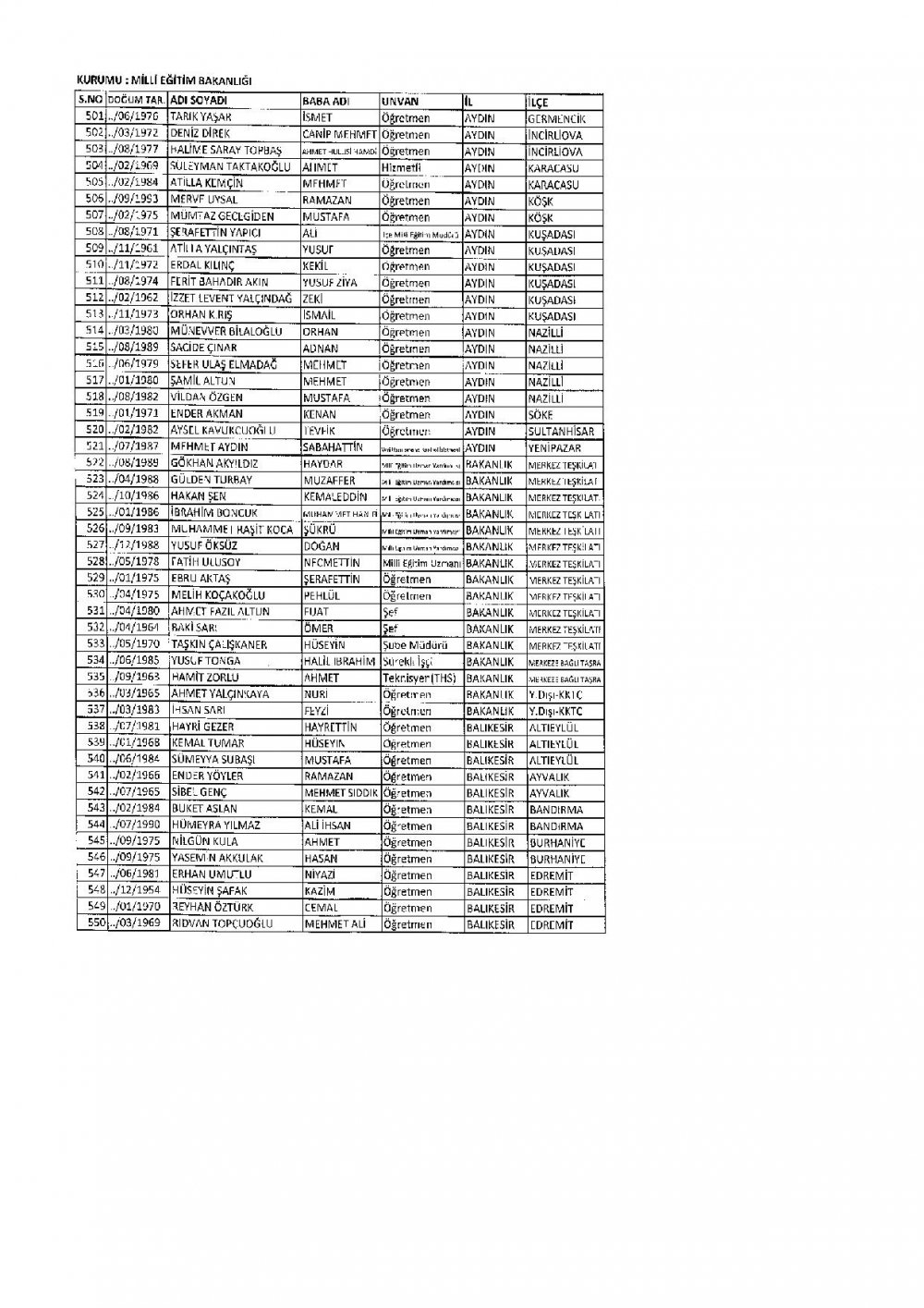 686 Sayılı KHK İle İhraç Edilen MEB Personel Öğretmenlerin İsim Listesi