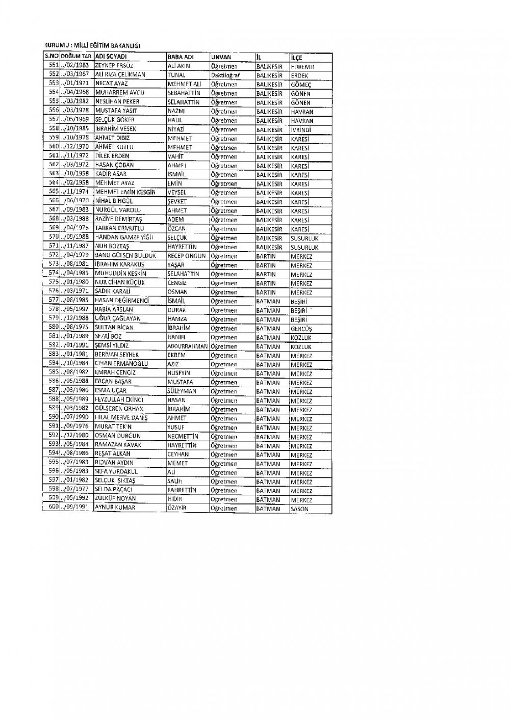 686 Sayılı KHK İle İhraç Edilen MEB Personel Öğretmenlerin İsim Listesi