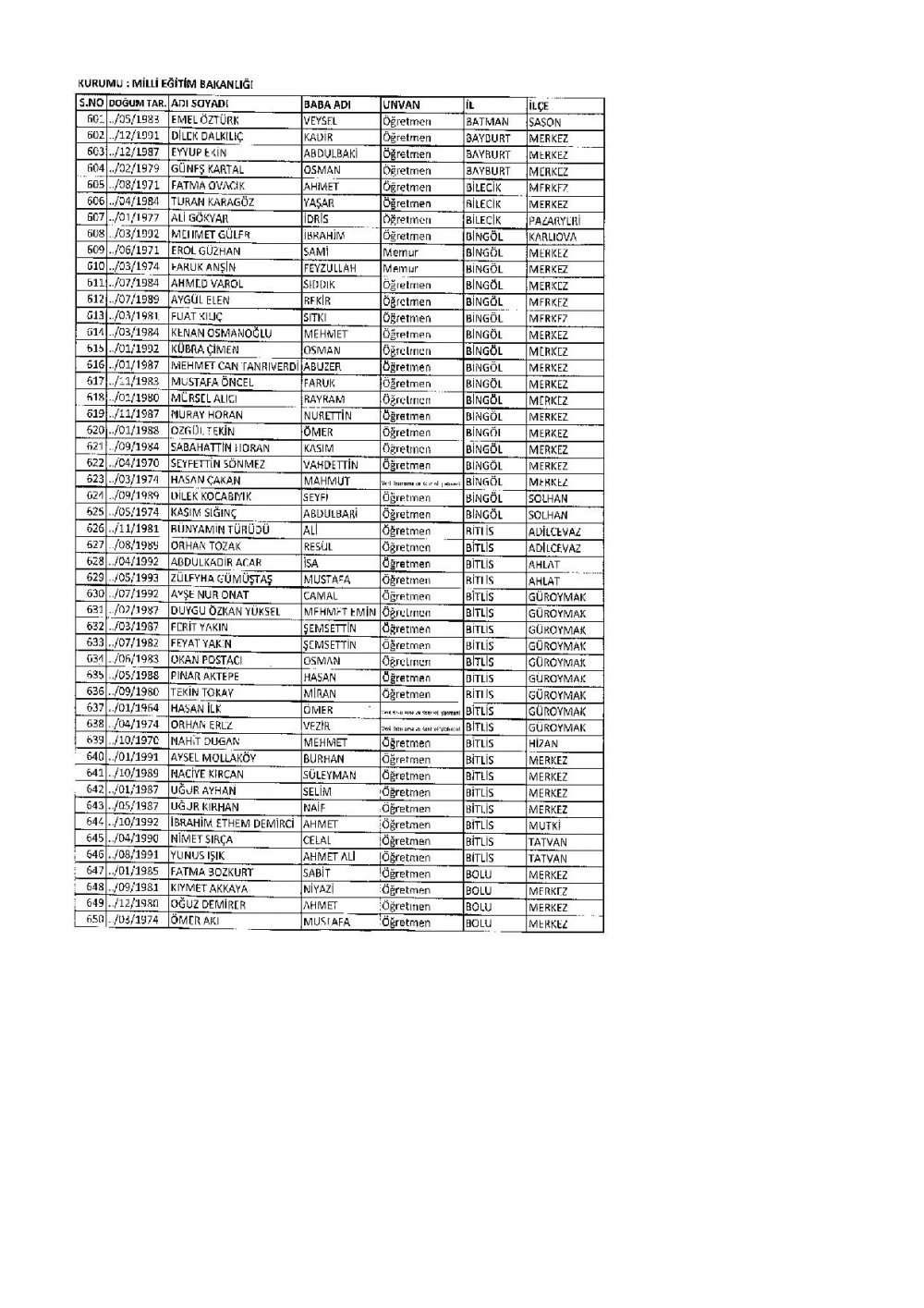 686 Sayılı KHK İle İhraç Edilen MEB Personel Öğretmenlerin İsim Listesi