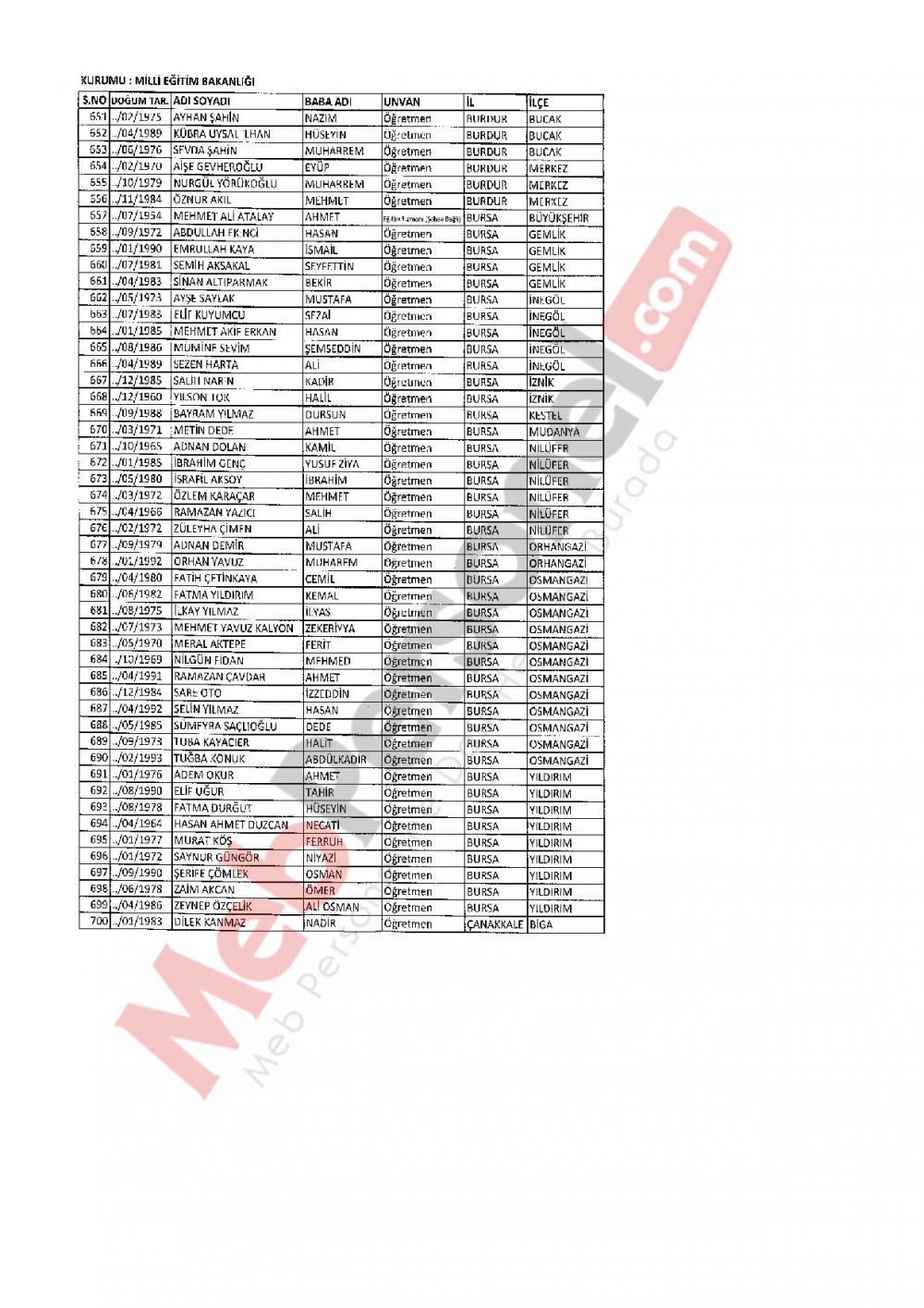 686 Sayılı KHK İle İhraç Edilen MEB Personel Öğretmenlerin İsim Listesi