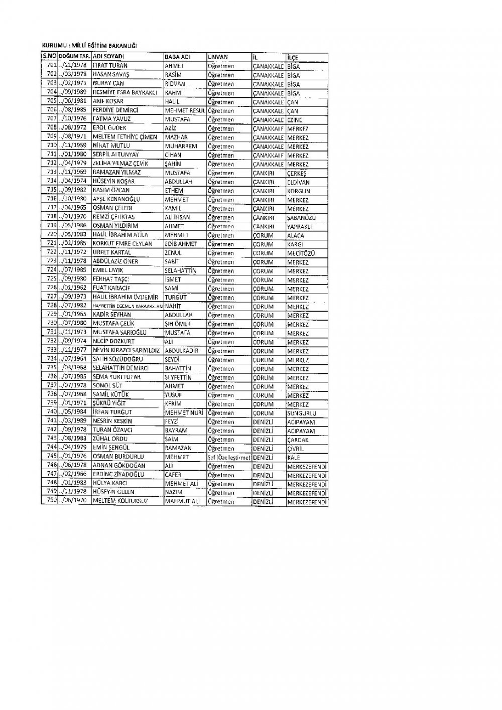 686 Sayılı KHK İle İhraç Edilen MEB Personel Öğretmenlerin İsim Listesi