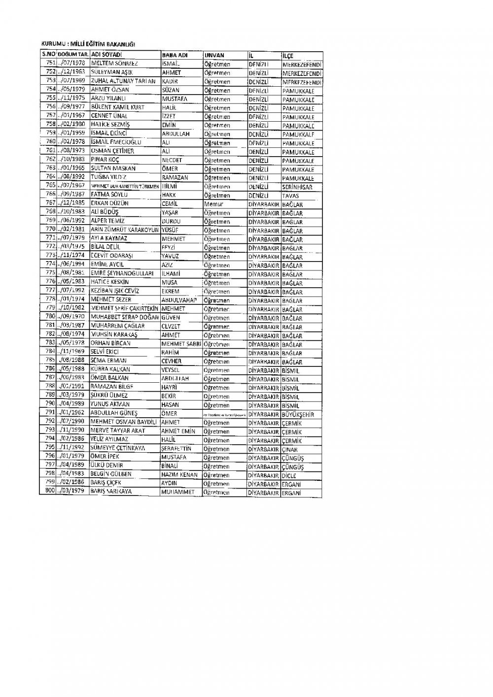 686 Sayılı KHK İle İhraç Edilen MEB Personel Öğretmenlerin İsim Listesi