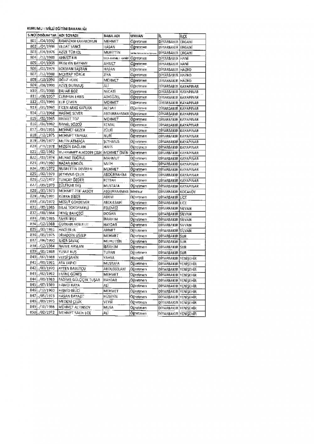 686 Sayılı KHK İle İhraç Edilen MEB Personel Öğretmenlerin İsim Listesi