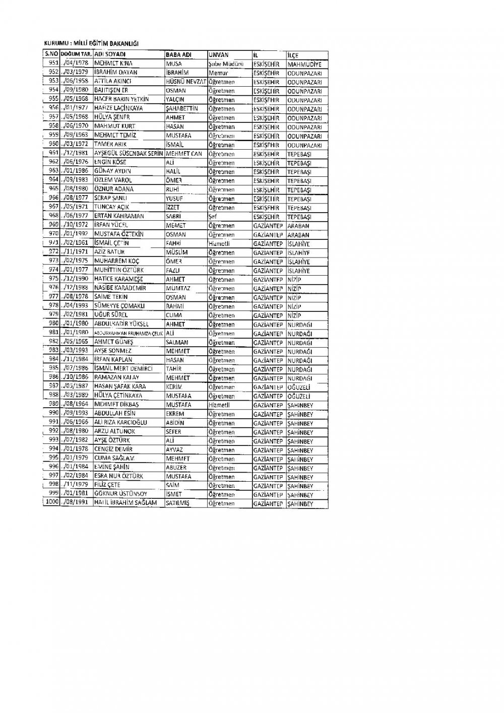 686 Sayılı KHK İle İhraç Edilen MEB Personel Öğretmenlerin İsim Listesi