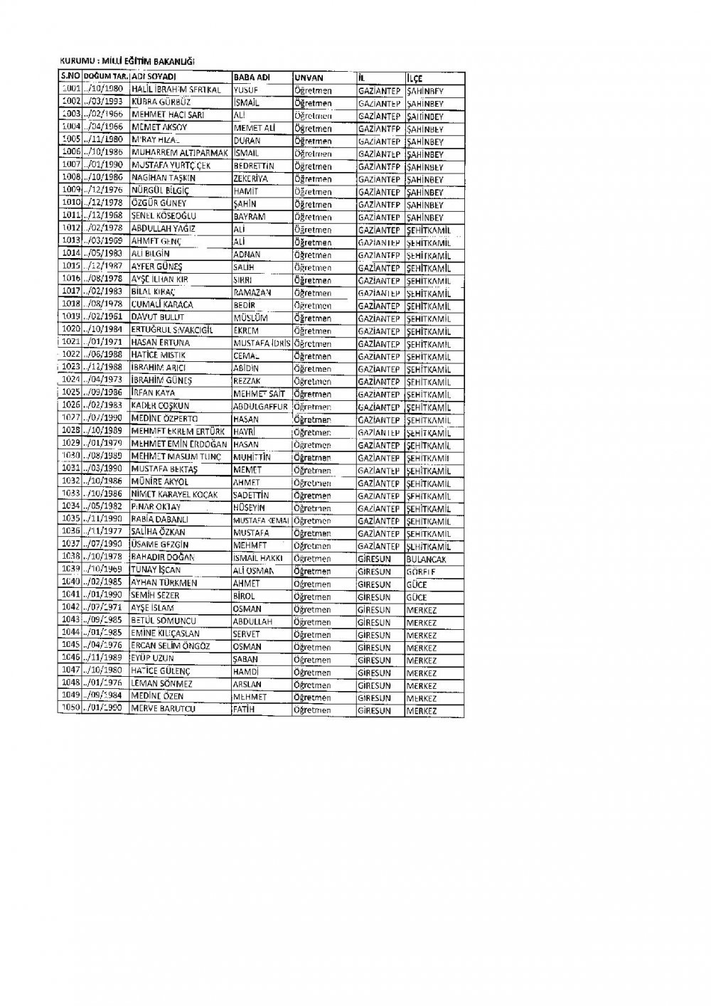 686 Sayılı KHK İle İhraç Edilen MEB Personel Öğretmenlerin İsim Listesi