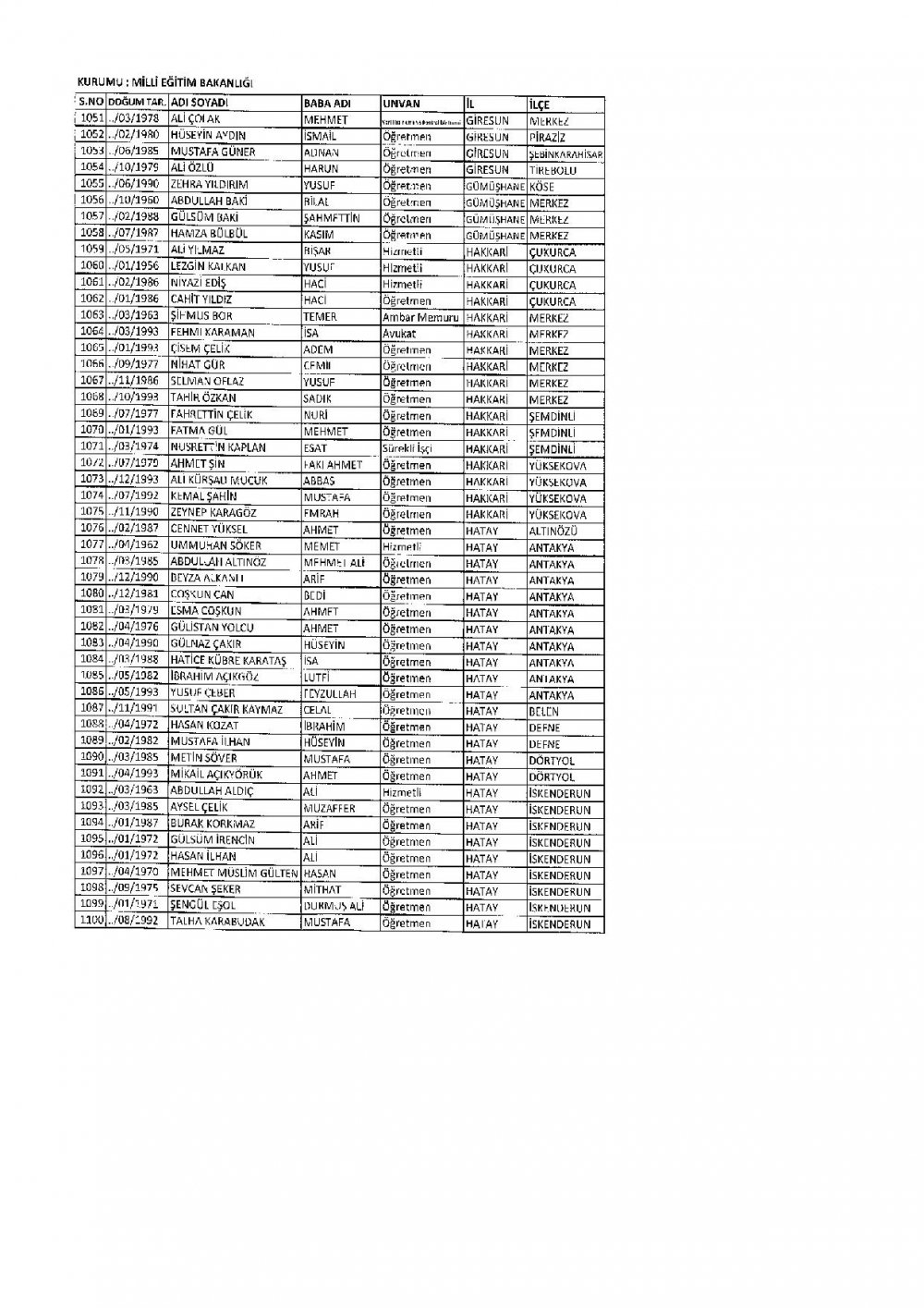 686 Sayılı KHK İle İhraç Edilen MEB Personel Öğretmenlerin İsim Listesi