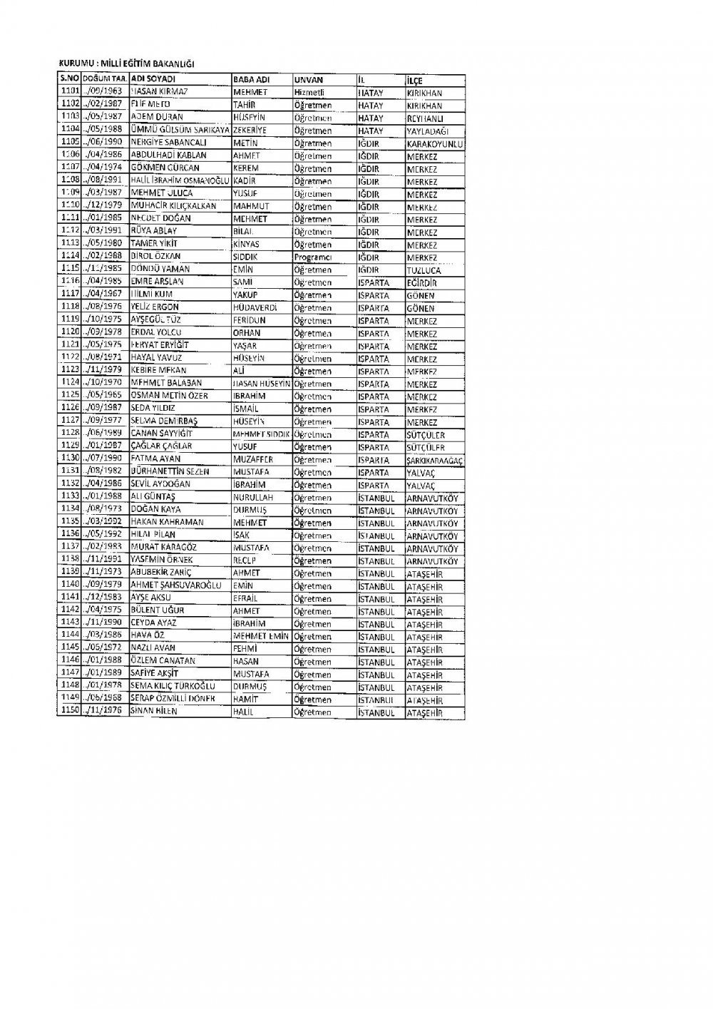 686 Sayılı KHK İle İhraç Edilen MEB Personel Öğretmenlerin İsim Listesi
